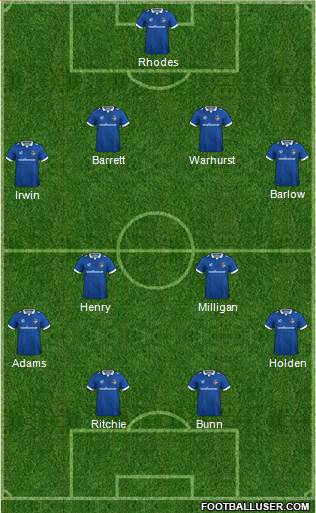 Oldham Athletic football formation