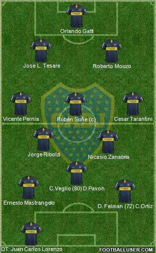 Boca Juniors Formation 2019
