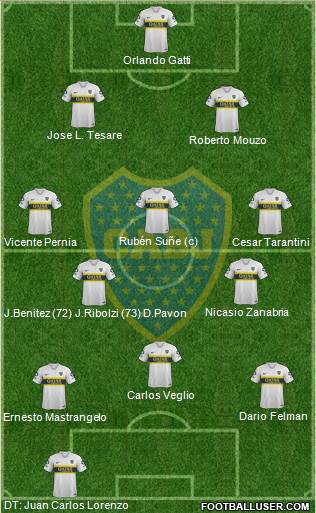 Boca Juniors Formation 2019