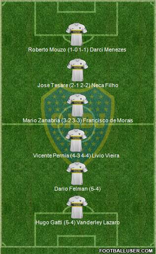 Boca Juniors Formation 2019
