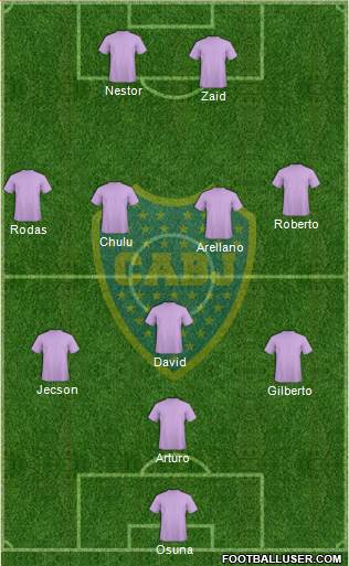 Boca Juniors Formation 2019