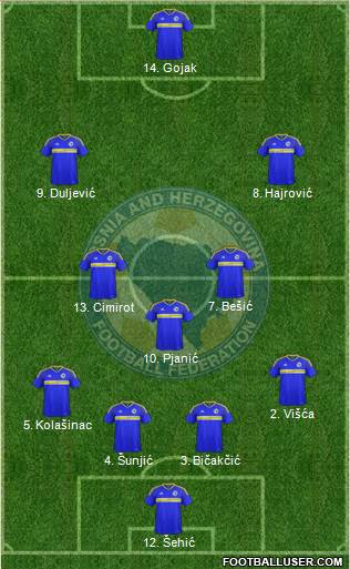 Bosnia and Herzegovina Formation 2019