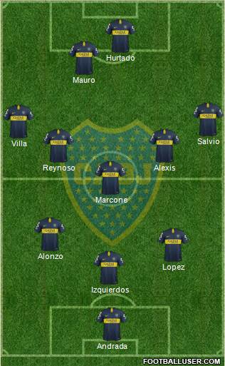 Boca Juniors Formation 2019