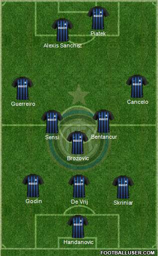 F.C. Internazionale Formation 2019