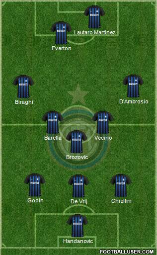 F.C. Internazionale Formation 2019