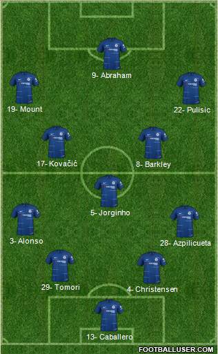 Chelsea Formation 2019
