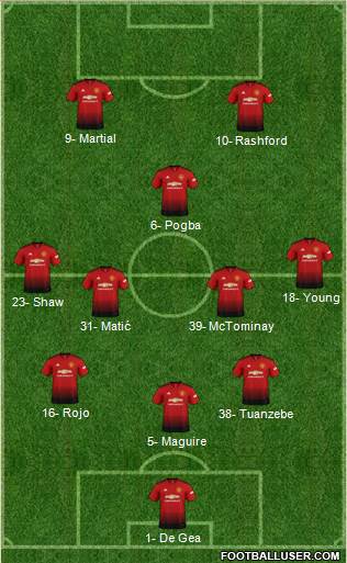 Manchester United Formation 2019