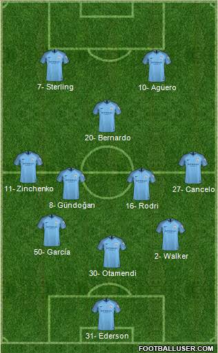 Manchester City Formation 2019