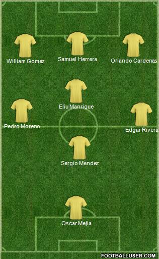 Champions League Team Formation 2019
