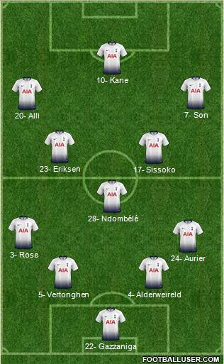 Tottenham Hotspur Formation 2019