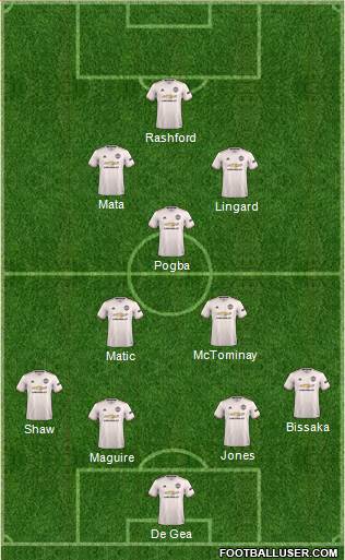 Manchester United Formation 2019