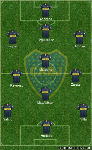 Boca Juniors Formation 2019