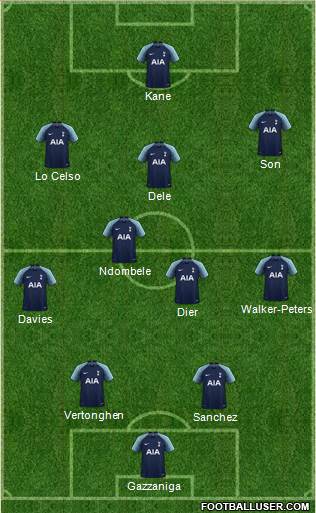 Tottenham Hotspur Formation 2019