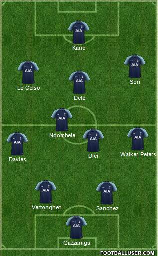 Tottenham Hotspur 4-2-3-1 football formation