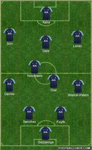 Tottenham Hotspur Formation 2019