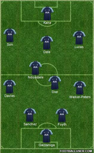 Tottenham Hotspur 4-2-3-1 football formation