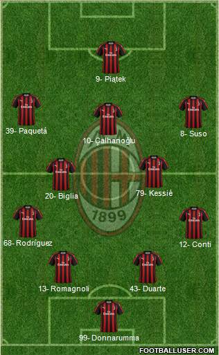A.C. Milan Formation 2019