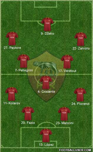 AS Roma Formation 2019
