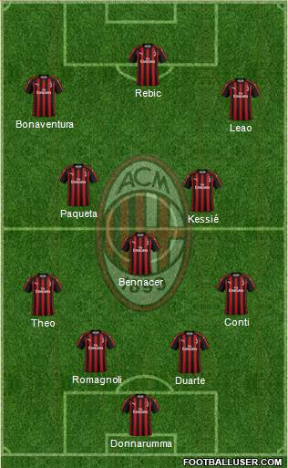 A.C. Milan Formation 2019