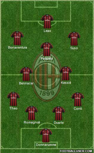 A.C. Milan Formation 2019