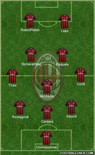 A.C. Milan Formation 2019