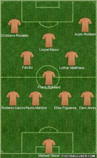 Dream Team Formation 2019