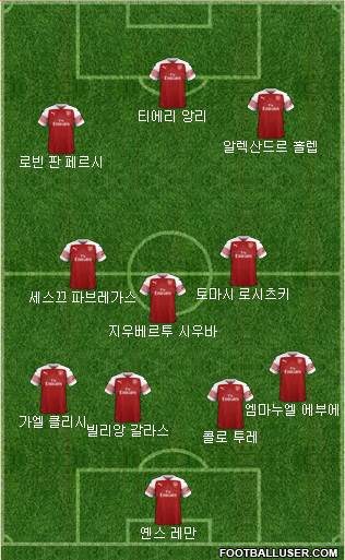 Arsenal Formation 2019