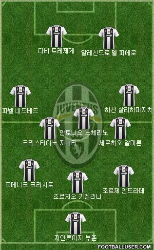 Juventus Formation 2019