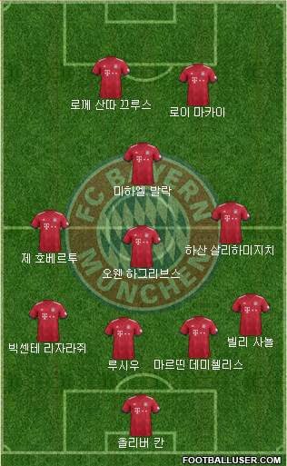 FC Bayern München Formation 2019