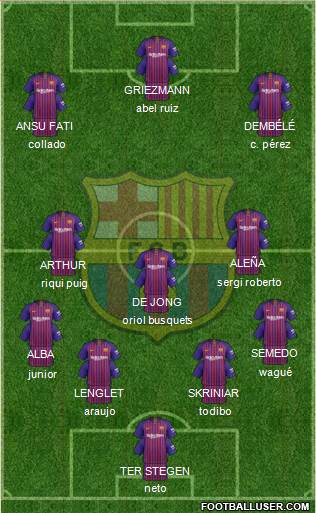 F.C. Barcelona Formation 2019