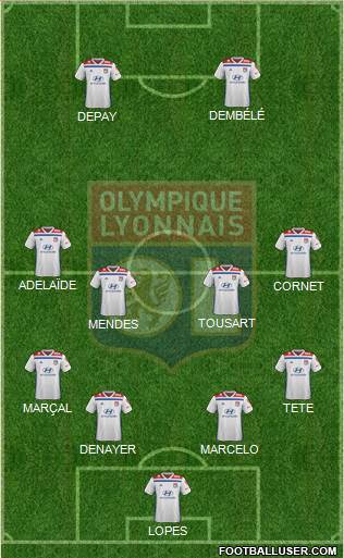 Olympique Lyonnais Formation 2019