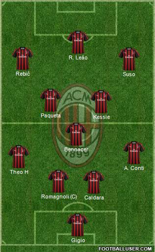 A.C. Milan Formation 2019