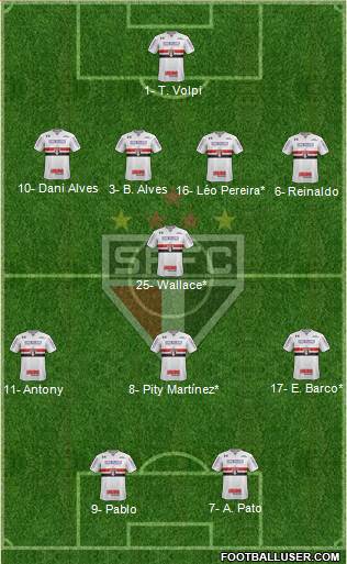 São Paulo FC Formation 2019