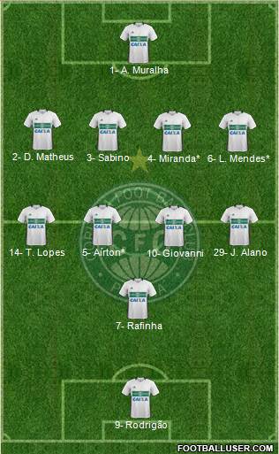 Coritiba FC Formation 2019
