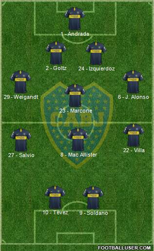 Boca Juniors Formation 2019