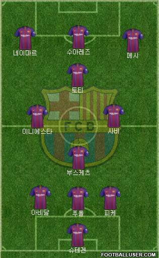 F.C. Barcelona Formation 2019