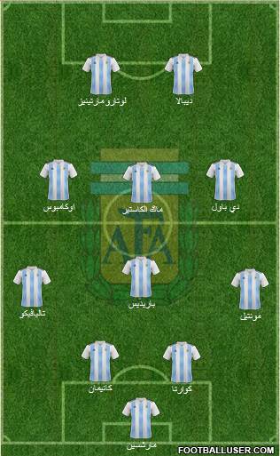 Argentina Formation 2019