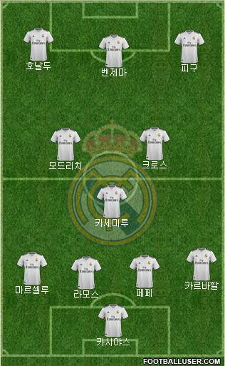 Real Madrid C.F. Formation 2019