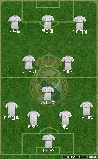Real Madrid C.F. Formation 2019