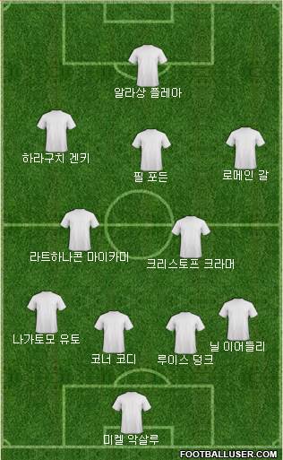Dream Team Formation 2019