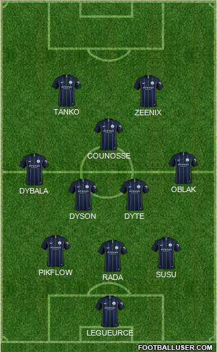 Manchester City Formation 2019