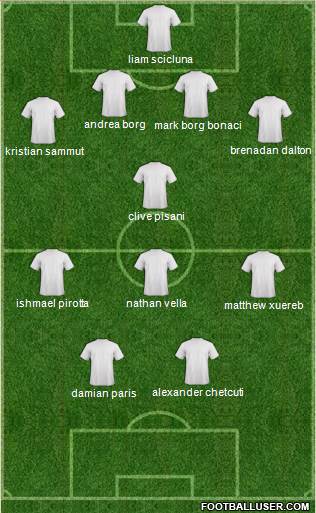 Champions League Team Formation 2019