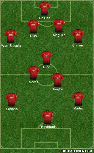 Manchester United Formation 2019