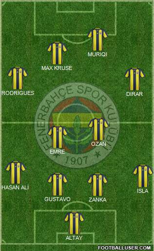 Fenerbahçe SK Formation 2019