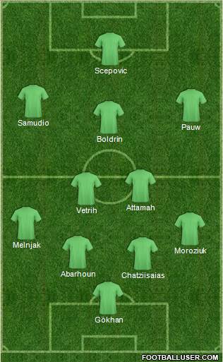 Fifa Team Formation 2019