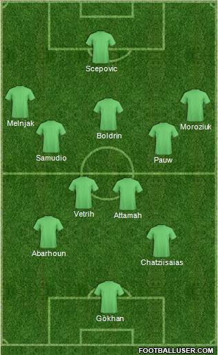 Fifa Team Formation 2019