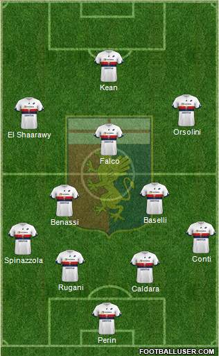 Genoa Formation 2019