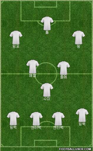 Champions League Team Formation 2019
