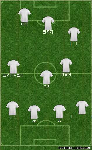 Champions League Team Formation 2019