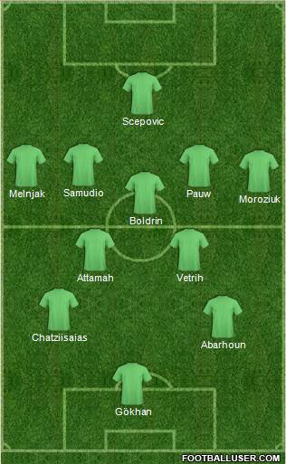 Fifa Team Formation 2019